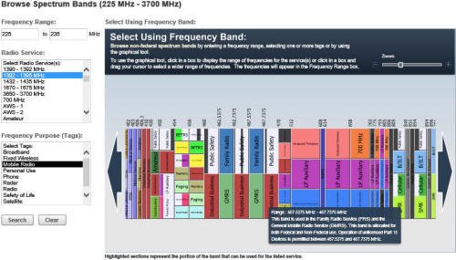 Fcc Spectrum Chart