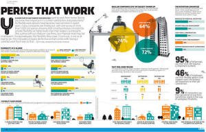 Perks That Work (November 2014 "Inc.") - RF Cafe