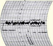 Frequency & Time Standards, August 1964 Electronics World - RF Cafe