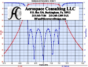 Using Simulation Tools to Troubleshoot an LC Filter Design (by Ed TRoy) - RF Cafe