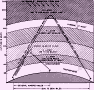 CB Radio-Wave Propagation, December 1963 Electronics World - RF Cafe