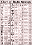 Chart of Radio Symbols, March 1935 Radio-Craft - RF Cafe
