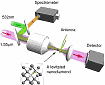 Electron Spin Control: Levitated Nanodiamond Research Gem - RF Cafe Website