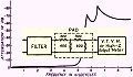 Filter Building Made Easy, December 1953 QST
