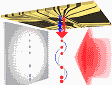 Gravity Measured Using Bose–Einstein Condensate on a Chip - RF Cafe