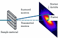 Internal Magnetic Structure of Permanent Magnet Materials - RF Cafe