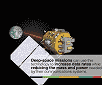 Photonics Dawning As NASA Communications - RF Cafe