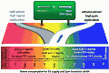 Printed Transistors Can Function for Years Battery-Free - RF Cafe