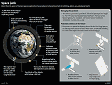Japan Launching Space Junk Collector - RF Cafe