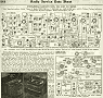 Stromberg-Carlson Nos. 230 and 231 Series Radio Service Data Sheet, November 1937 Radio-Craft - RF Cafe