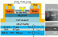 Aluminium Gallium Nitride Transistors on Silicon-on-Insulator Substrate - RF Cafe