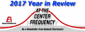 Anatech Electronics Newsletter for December 2017 - RF Cafe