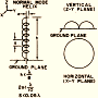 Antennas for CB'ers and Hams, September 1973 Popular Electronics - RF Cafe