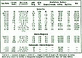 Battery Types and Their Characteristics, April 1973 Popular Electronics - RF Cafe