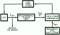 Crystal-Controlled FM Tuner Design, July 1972 Popular Electronics - RF Cafe