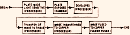 Dry Process for Making PC Boards, October 1969 Electronics World - RF Cafe