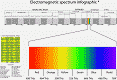 Liquids Can Enable High-Power Terahertz Radiation - RF Cafe