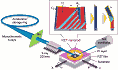 High-Speed Switching for Ultrafast Electromechanical Switches and Sensors - RF Cafe