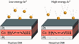 New Way Found to Manipulate Magnetism - RF Cafe