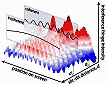 Research Demonstrates Method to Alter Coherence of Light - RF Cafe