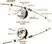 Mariner Spacecraft: Explorers of Mars, September 1969 Electronics World - RF Cafe