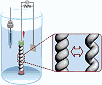 Nanotube-Based Yarns Harvest Energy from Twisting and Stretching - RF Cafe