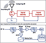 Radio Frequency Photonics - RF Cafe