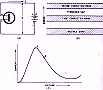 Solid-State LSA Microwave Diodes, February 1969 Electronics World - RF Cafe