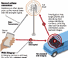 StingRay Cellphone Interception Technology Cloaked in Secrecy - RF Cafe