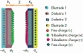 Triboelectric Energy Harvesting Finally Gets Detailed Analytical Model - RF Cafe