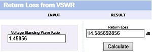 VSWR-to-Return Loss Calculator (Federal Custom Cable) - RF Cafe