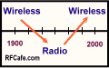 Wireless to Radio to Wireless - RF Cafe
