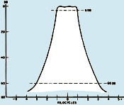 Super Selectivity for Your Receiver, August 1965 Popular Electronics - RF Cafe