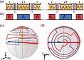 10-Qubit Register Breaks New Ground in Quantum Computing - RF Cafe