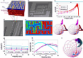 3D Smith Chart article in Nature magazine - RF Cafe Website
