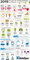 IEEE GlobalSpec 2019 Pulse of Engineering Survey - RF Cafe