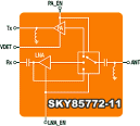 Skyworks Intros the SKY85772-11, Wi-Fi&nbsp;6 Front-End Module - RF Cafe