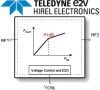 Teledyne e2v HiRel Releases Radiation Tolerant 60 GHz Reflective SPDT RF Switch for Space Applications - RF Cafe Website