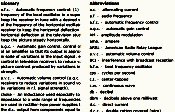 Electronics Abbreviations and Glossary, May 1955 Popular Electronics - RF Cafe