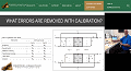 Copper Mountain Technologies Lizard Lessons: VNA Calibration - RF Cafe
