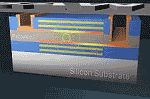 World's 1st Crystal-less, Wireless MCU - RF Cafe