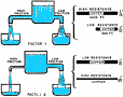 Electricity in Motion: Current,&nbsp; Basic Navy Training Courses, NAVPERS 10622, Chapter 3 - RF Cafe