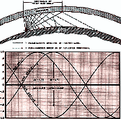 The Dispersion Transmitter, December 1944 Radio News - RF Cafe