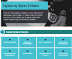 Engineering Degree Guidance - RF Cafe