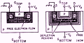 Field-Effect Transistors, October 1966 QST - RF Cafe