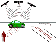 Solution to Test GPS Spoofing Vulnerabilities in Automated Vehicles - RF Cafe