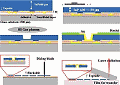 Wafer-Level Backside Processing of High-Frequency Indium Phosphide Chips - RF Cafe