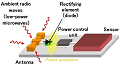 Highly Sensitive Diode Converts Radio Waves into Electricity - RF Cafe