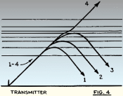 How Are Shortwaves Propagated?, December 1931/January 1932 Short Wave Craft - RF Cafe