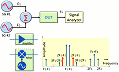 Tactics for Improving Distortion Measurements - RF Cafe